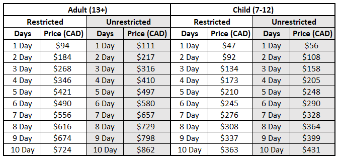 Day pass 2021-22 prices